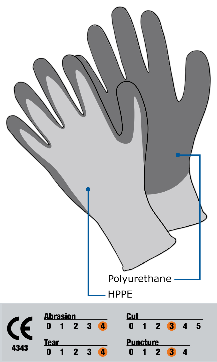 L CutLite Series 100 Gray/White 13ga Knit Wrist Smooth PU Coated HPPE