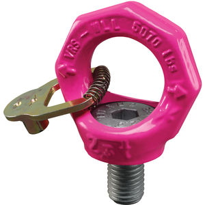 Eye Bolts Fastenal Canada